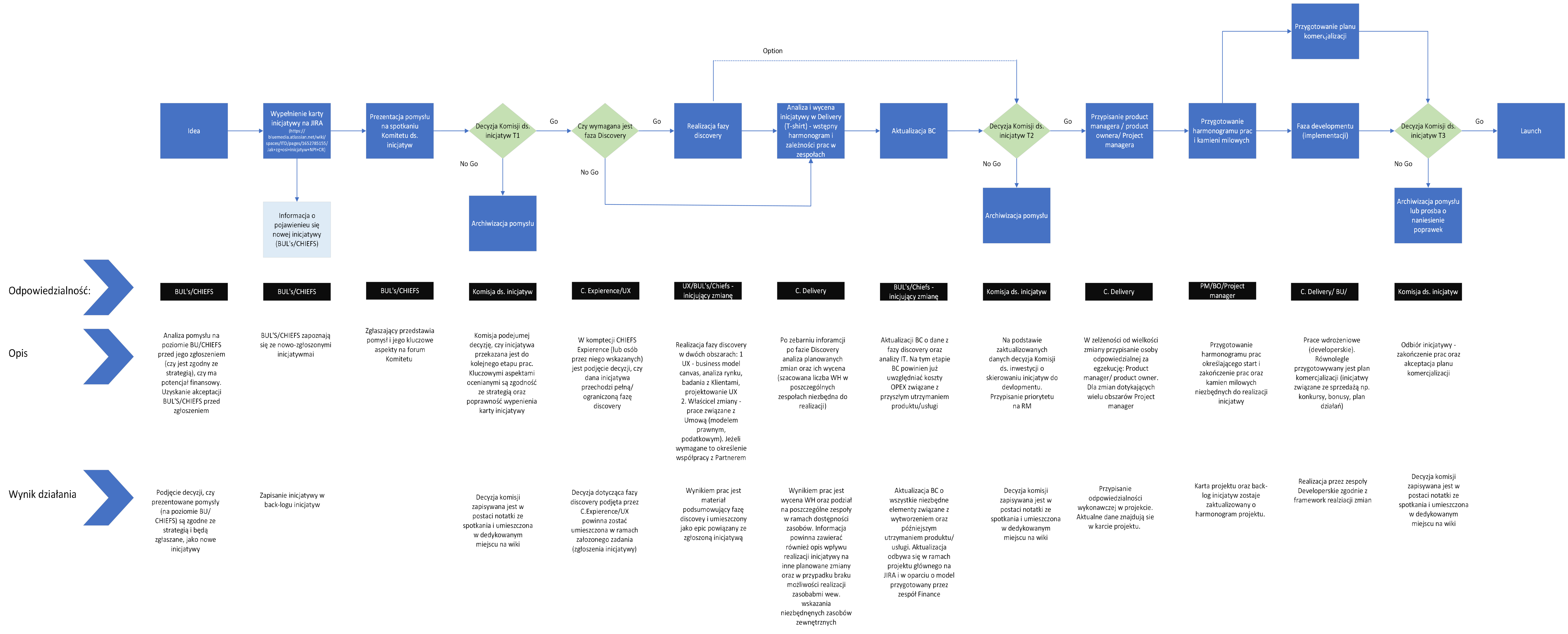 Bu delivery 9 Bu delivery 9