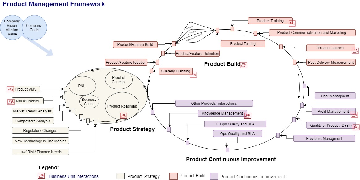 Product 20managamenet Product 20managamenet