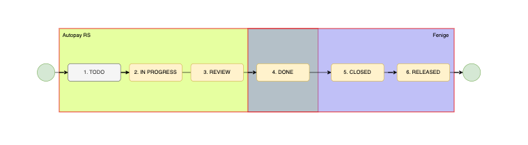 Zrzut ekranu 2024-03-8 o 12.40.21.png