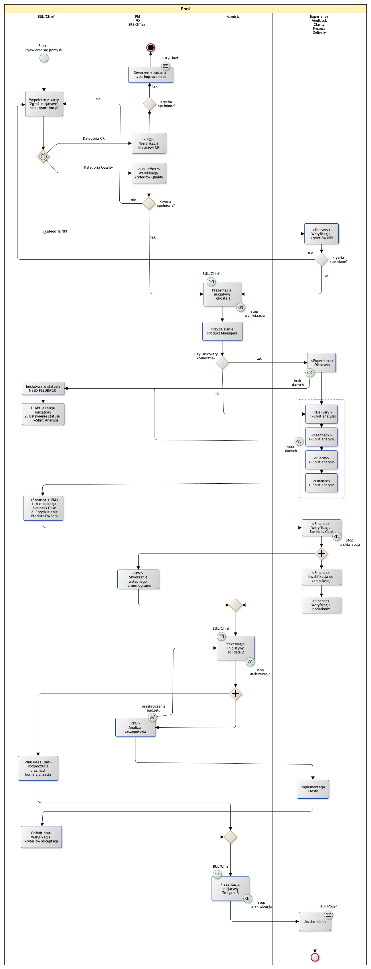 Framework wspolpracy Framework wspolpracy