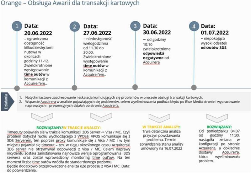 Image 20220722 070939