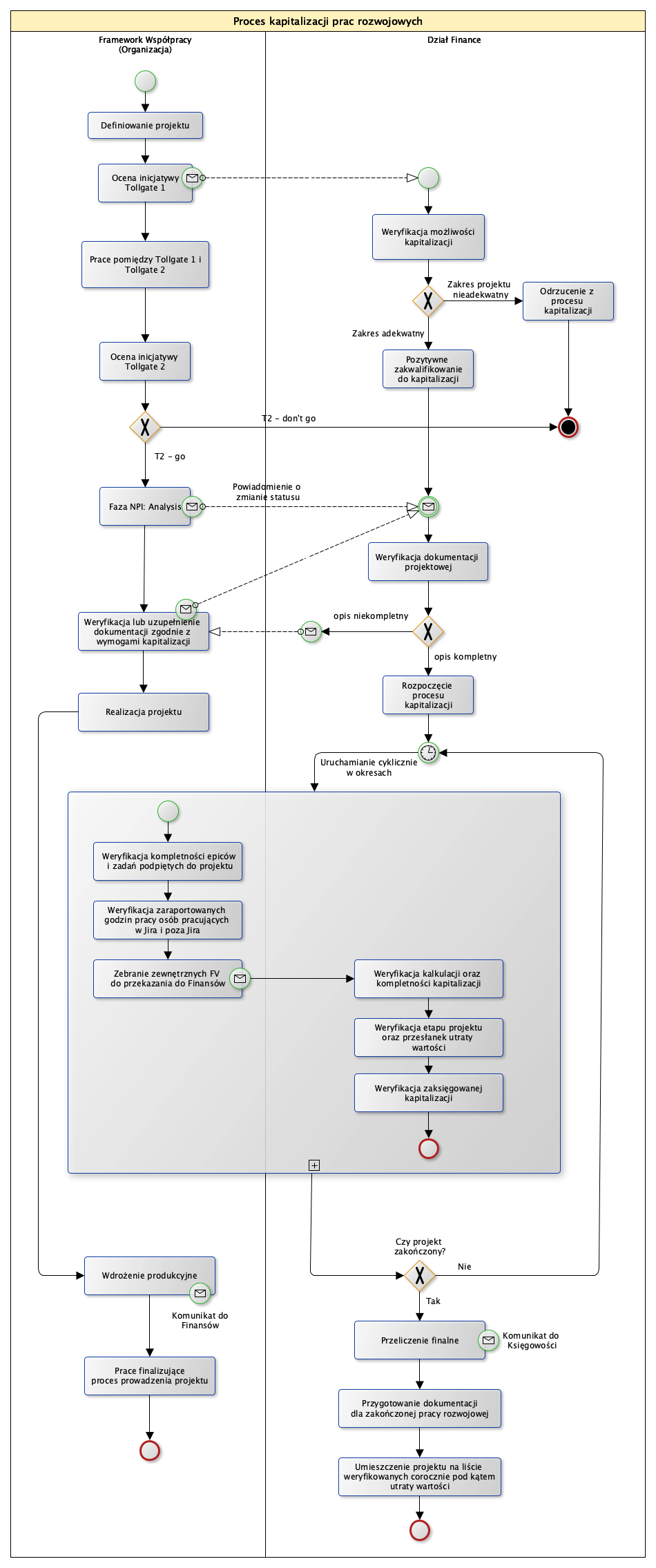 Kapitalizacja Kapitalizacja