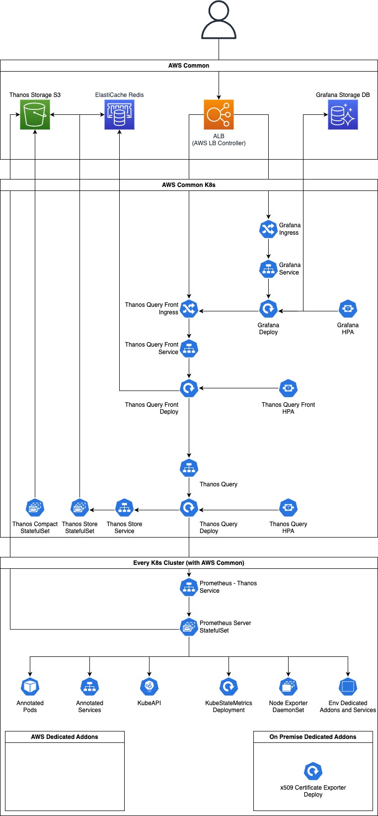 Monitoring Monitoring