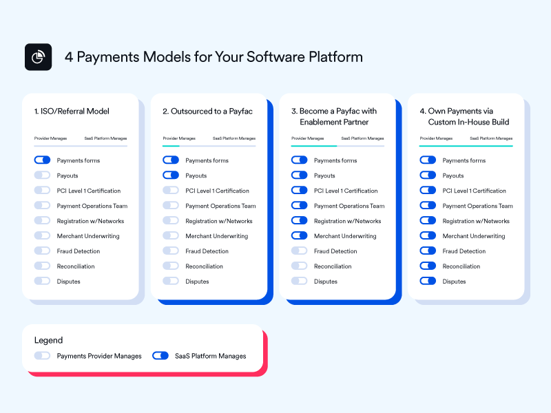 payfac-marketplace-iso.png payfac-marketplace-iso.png