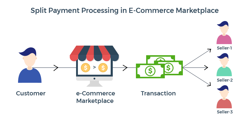 payfac-marketplace-iso-3.png payfac-marketplace-iso-3.png